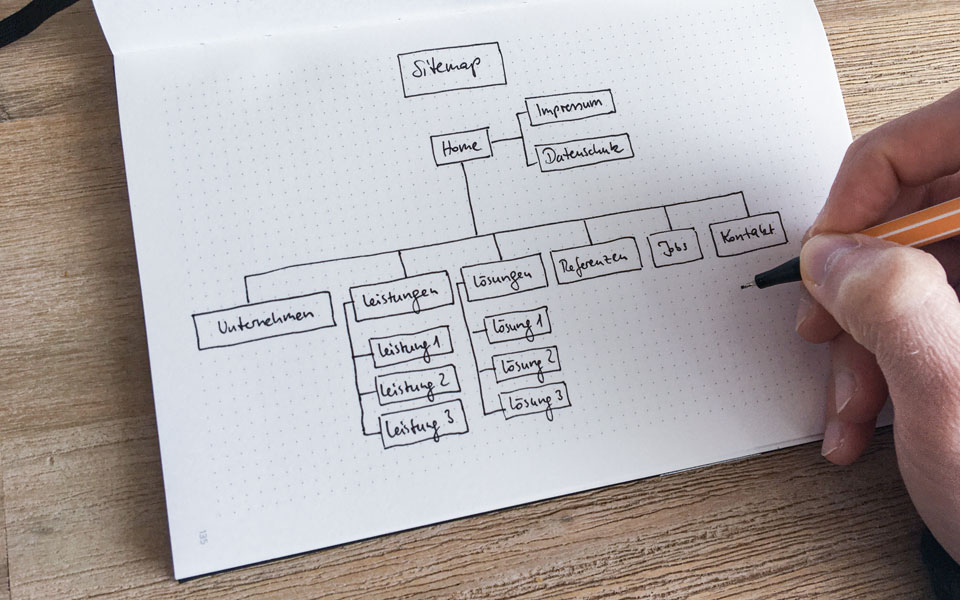 Ein aufgeschlagenes Notizbuch mit einer Sitemap